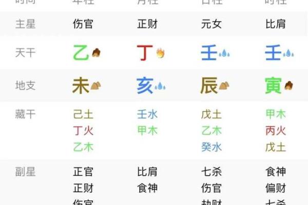 八字病重 八字病重