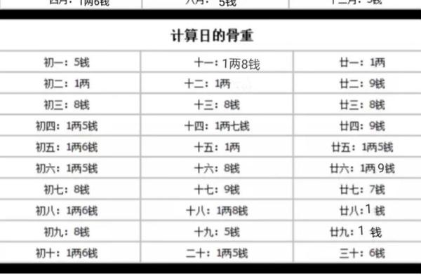 出生年月称骨算命 出生年月称骨算命