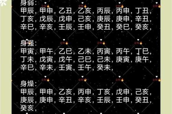 八字日柱最全口诀,日柱看一生详细分析 八字日柱最全口诀,日柱看一生详细分析