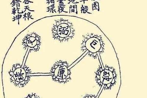 组传风水学 组传风水学