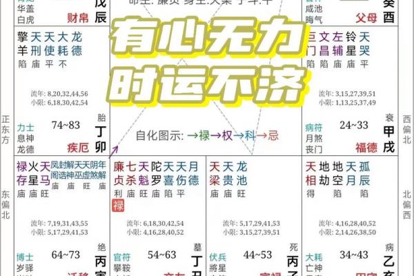 紫薇斗数安大限诀 紫薇斗数安大限诀