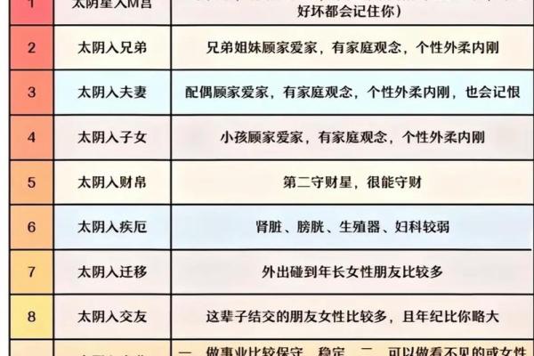 网上的宫度算命准吗 网上的宫度算命准吗
