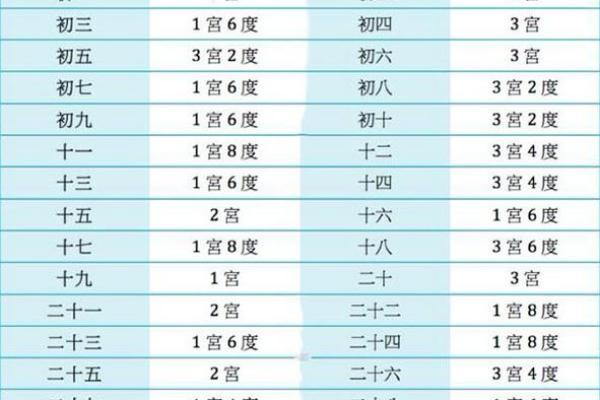 网上的宫度算命准吗 网上的宫度算命准吗