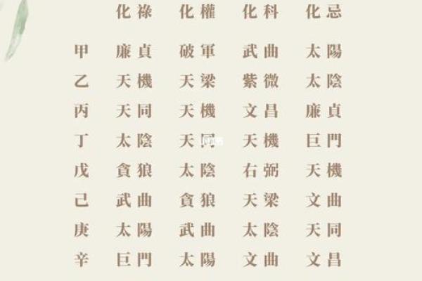 紫薇斗数四化线 紫薇斗数四化线