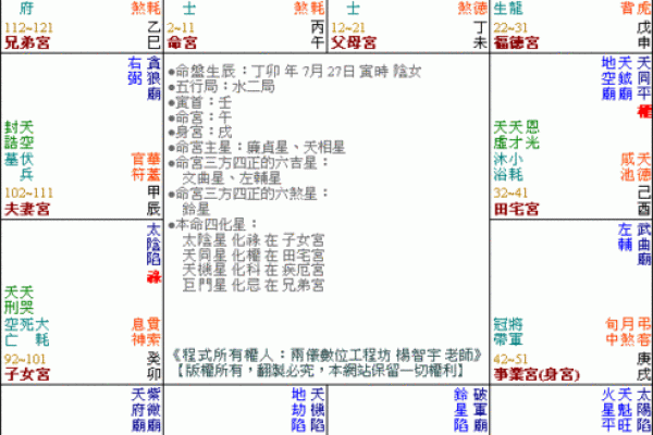 紫微排盘中田宅宫太阳化忌好不好