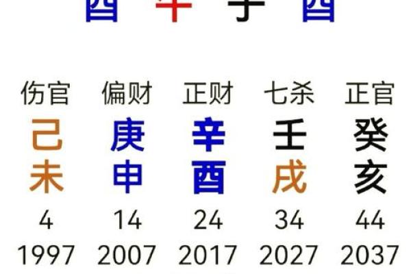 八字看后年运势准吗女性 八字看后年运势准吗女性