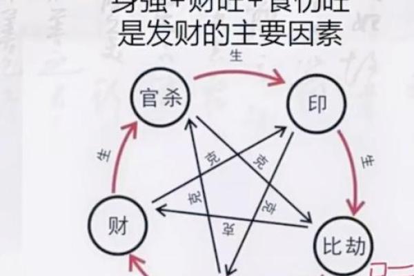 无财不富,提升财运的风水秘籍 无财不富,提升财运的风水秘籍