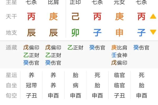 八字看母寿 八字看母寿