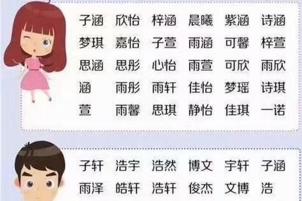 新生儿八字起名