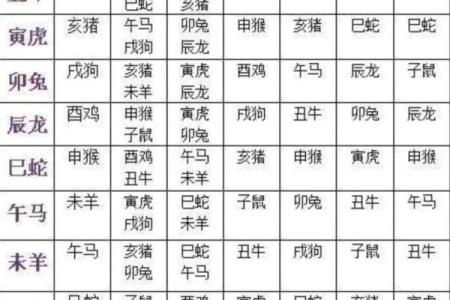 测名字和生辰八字,名字与八字匹配测试