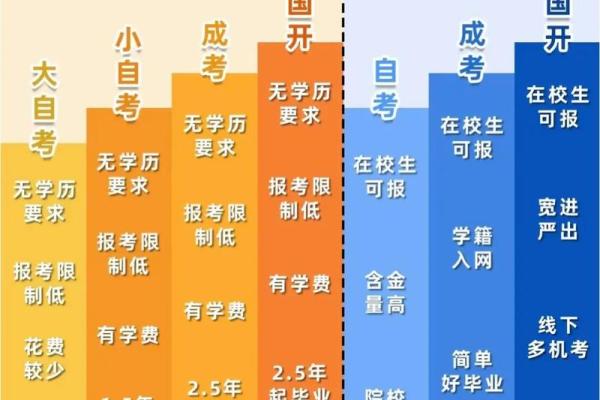高学历的八字 高学历八字如何改变人生 高学历的八字 高学历八字如何改变人生