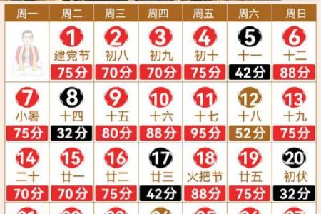 农历月能去算命吗吗