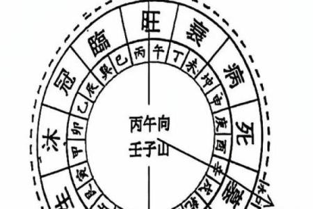 八字月支日支相冲