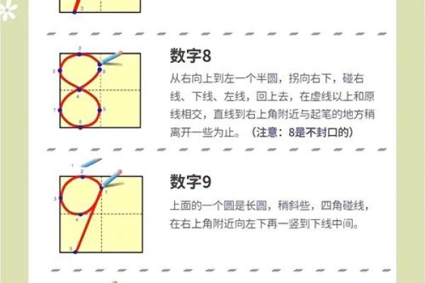 数字算命格式书写 数字算命格式书写