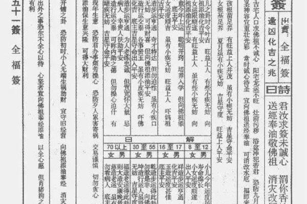 吕祖灵签52签解签 吕祖灵签52签解签