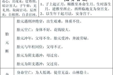 生辰八字测官运