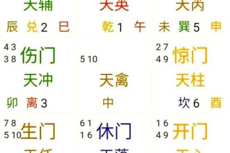 【免费排盘】准确详细的正和八字排盘在线算命系统