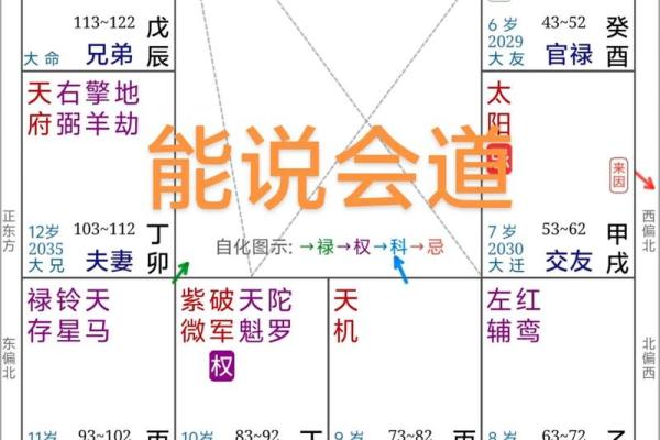 查八字命宫 查八字命宫