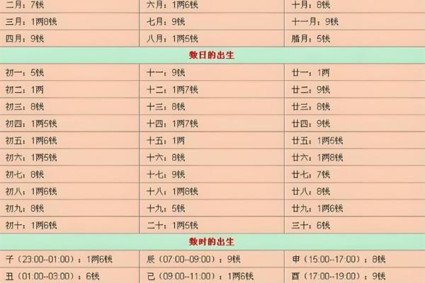 骨称骨算命表 骨称骨算命表