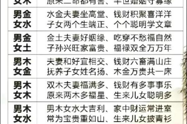 八字合婚配对口诀 八字合婚如何配对 八字合婚配对口诀 八字合婚如何配对