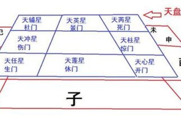奇门遁甲在线排盘,奇门遁甲把我害惨了 奇门遁甲在线排盘,奇门遁甲把我害惨了