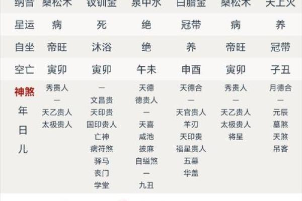 命理解说:八字看另一半长相 命理解说:八字看另一半长相