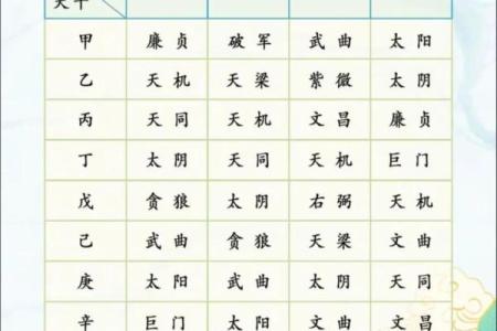 紫微斗数弱智 紫微斗数看智力？
