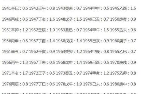 免费算命一生有几个孩子,子女线要怎么看