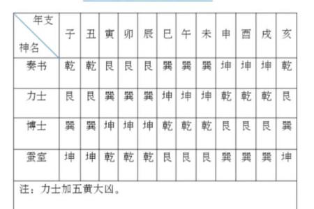 奏书紫微斗数,奏书在命宫的解释