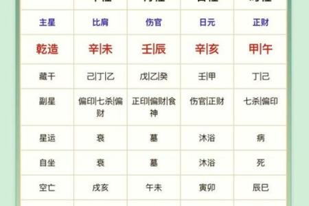 生辰八字算命工作方位
