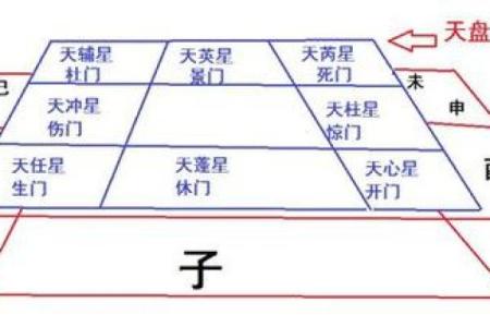 奇门遁甲在线排盘,奇门遁甲把我害惨了