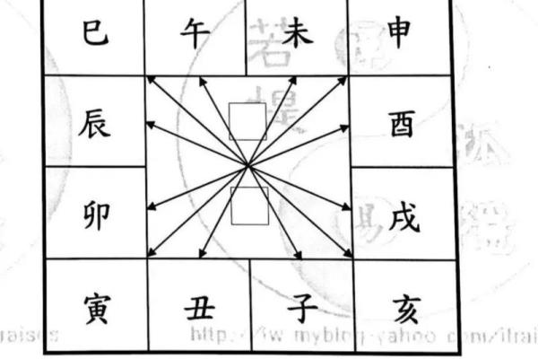 八字算命详解十二地支中的六冲吉凶 八字算命详解十二地支中的六冲吉凶