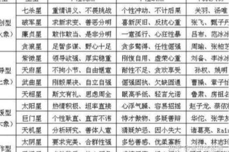 紫薇斗数干什么用的