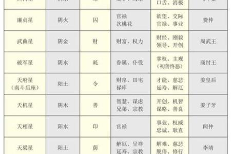 紫微斗数中，巨门星的性质和含义