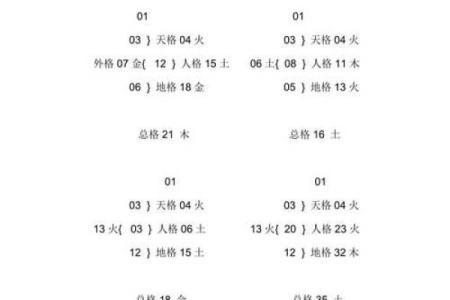 宝宝生辰八字取名打分