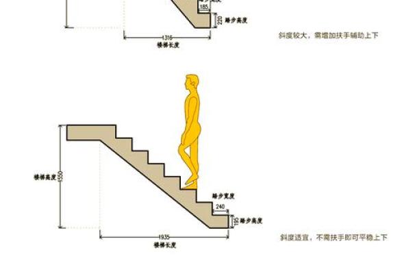 室内楼梯风水知识大全,室内楼梯风水注意事项 室内楼梯风水知识大全,室内楼梯风水注意事项