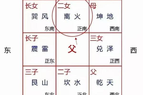 房子属于离风水 房子属于离风水