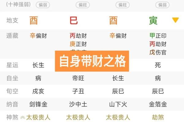 八字两个正财 代表什么 八字两个正财 代表什么