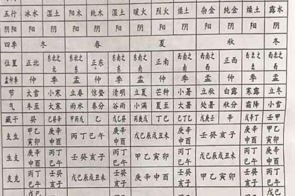 生辰八字教你怎么看五行 生辰八字教你怎么看五行