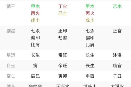 论八字：寅月甲日加时辰