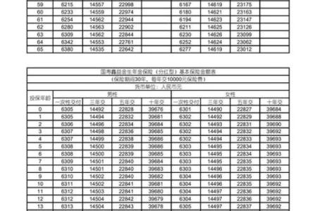 生辰八字查寿生债图表