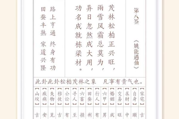 渭水钓鱼观音灵签解签求职 渭水钓鱼观音灵签解签求职