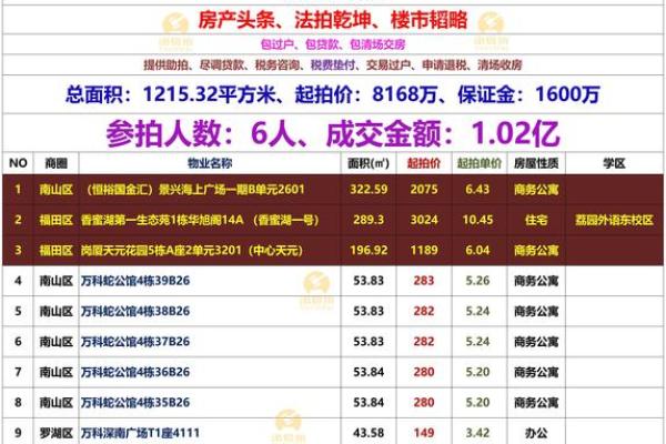 房子拍卖的风水讲究有哪些 房子拍卖的风水讲究有哪些