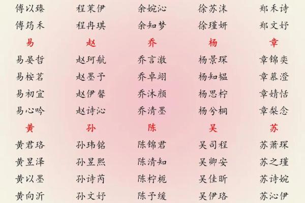 2019年3月26号辛时出生的男孩要怎么起名字姓名