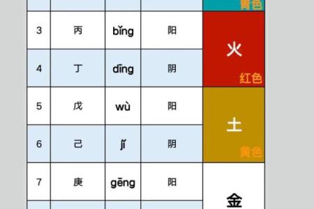 风水学：从入门到进阶，阴阳五行的相互关系与作用！_1