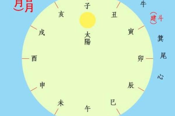 紫薇斗数今日吉时吉日