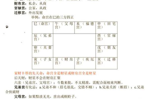 紫薇斗数身宫在迁移是什么