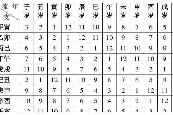 安康查生辰八字