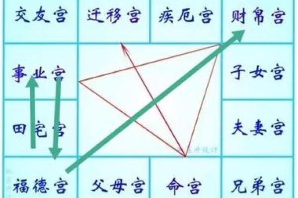 紫薇斗数限流盘