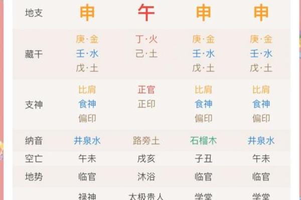 紫薇斗数查询今日运势